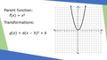 Thumbnail for Transformations of quadratic functions video