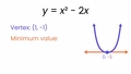 Thumbnail for Characteristics of quadratic functions video