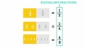 Thumbnail for Graph equivalent fractions on number lines video