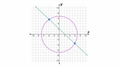 Thumbnail for Solve a system of linear and quadratic equations: circles video