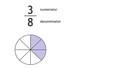 Thumbnail for Put fractions in order video