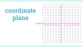 Thumbnail for Coordinate plane review video