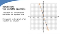 Thumbnail for Relate the graph of an equation to its solutions video