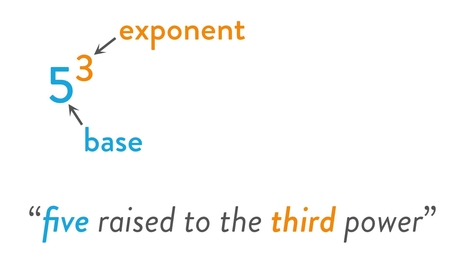 Evaluate powers
