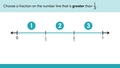 Thumbnail for Graph smaller or larger fractions on a number line video