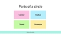Thumbnail for Parts of a circle video