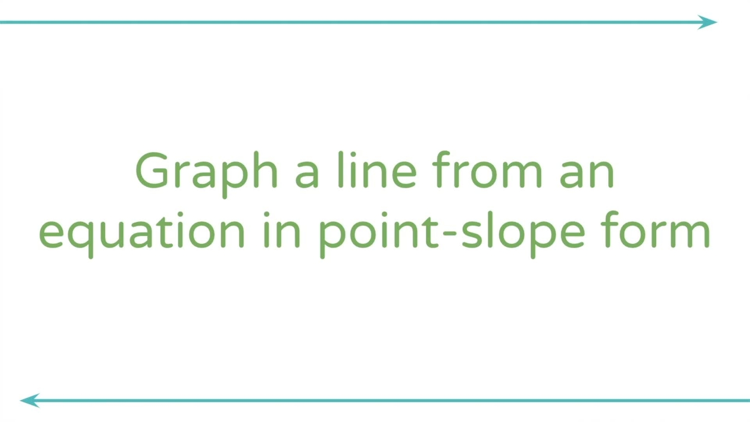 Point-slope form: graph an equation