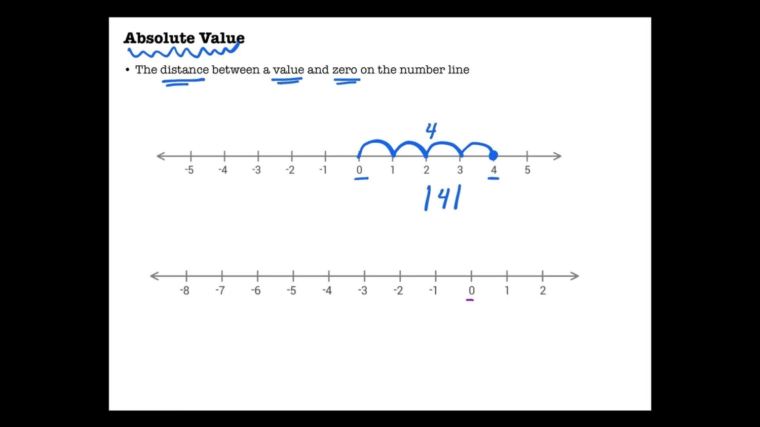 Absolute value