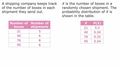 Thumbnail for Write a discrete probability distribution video