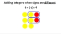 Thumbnail for Add and subtract integers using counters video