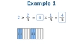 Thumbnail for Multiply fractions by whole numbers using models: complete the equation video