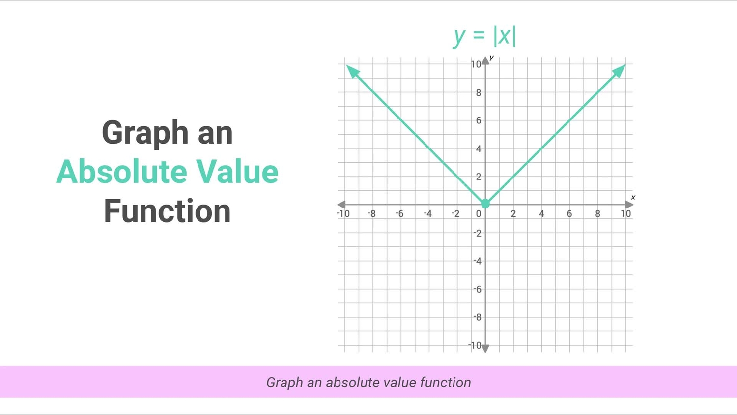 Graph an absolute value function