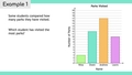 Thumbnail for Interpret bar graphs video