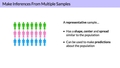 Thumbnail for Make inferences from multiple samples video