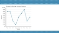 Thumbnail for Interpret line graphs video