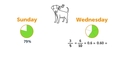 Thumbnail for Compare percents and fractions: word problems video