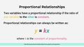 Thumbnail for Identify proportional relationships from graphs and equations video