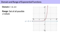 Thumbnail for Domain and range of exponential functions video