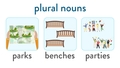 Thumbnail for Identify and correct errors with plural and possessive nouns video