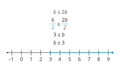 Thumbnail for Graph solutions to one-step inequalities video