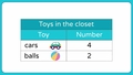 Thumbnail for Interpret data in tables video
