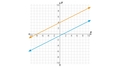 Thumbnail for Find the number of solutions to a system of equations by graphing video