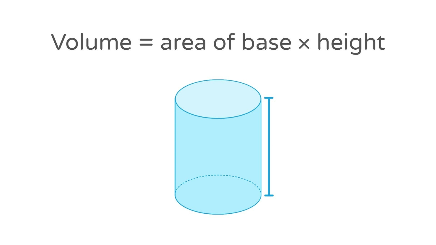 Volume of cylinders