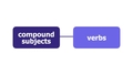Thumbnail for Use the correct verb – with compound subjects video