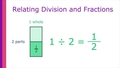 Thumbnail for Relate division and fractions video