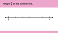 Thumbnail for Graph fractions less than 1 on number lines video