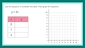 Thumbnail for Complete a table and graph a proportional relationship video