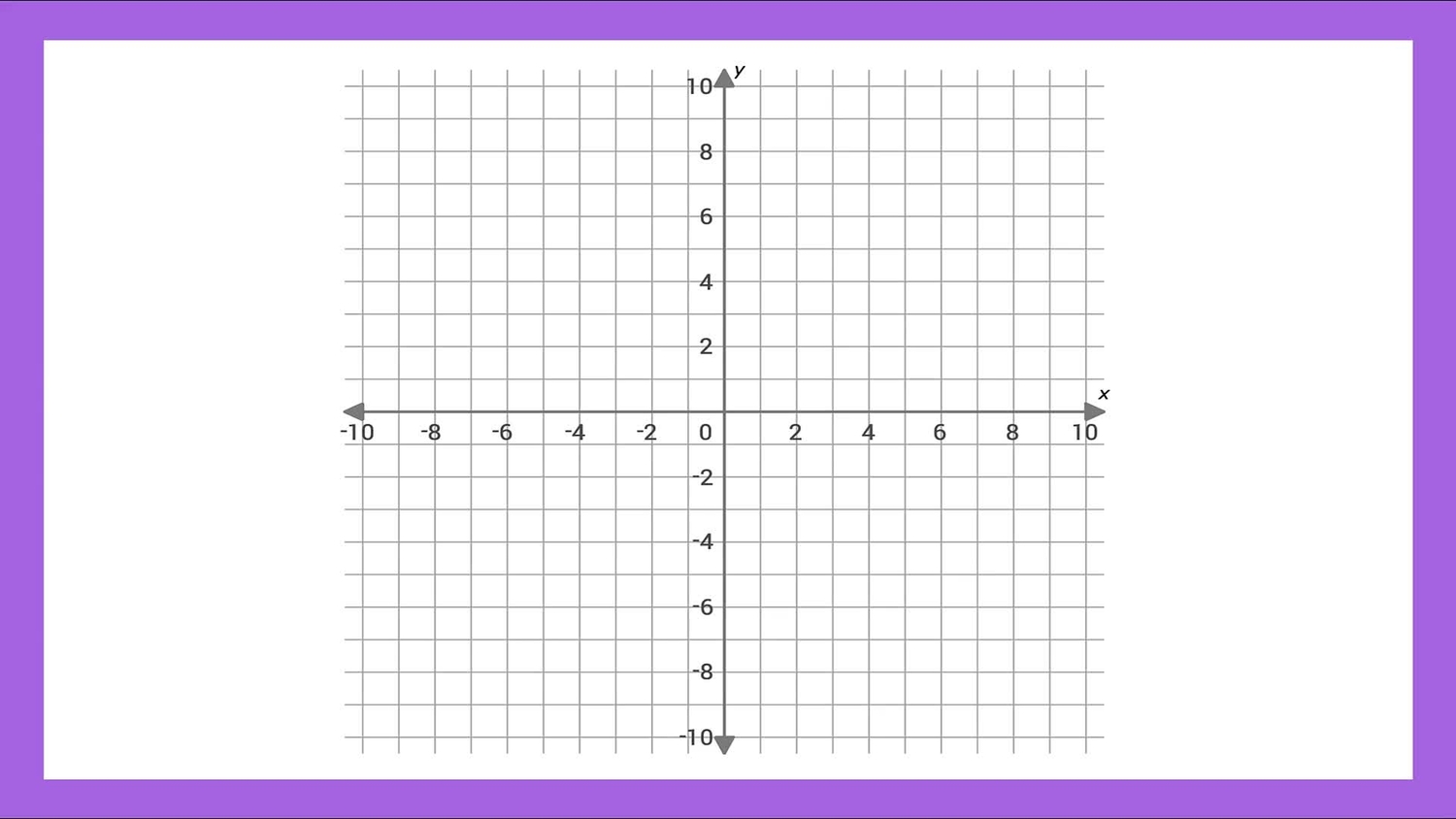 Graph points on a coordinate plane