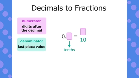 Convert between decimals and fractions or mixed numbers