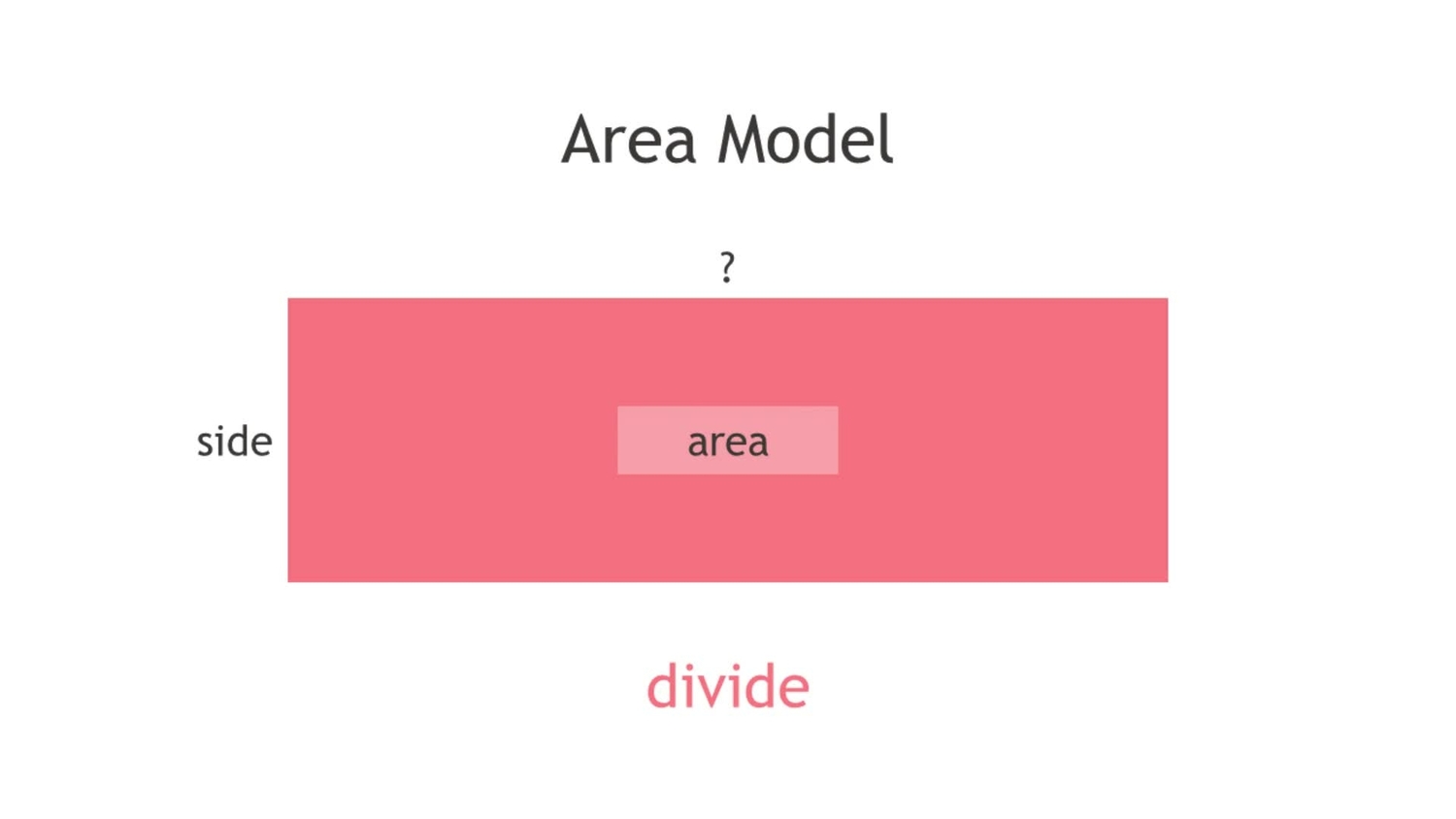 Divide 2-digit numbers by 1-digit numbers using area models