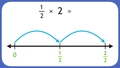 Thumbnail for Multiply fractions by whole numbers using number lines video