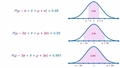 Thumbnail for Find probabilities using the normal distribution II video