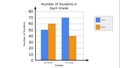Thumbnail for Create double bar graphs video