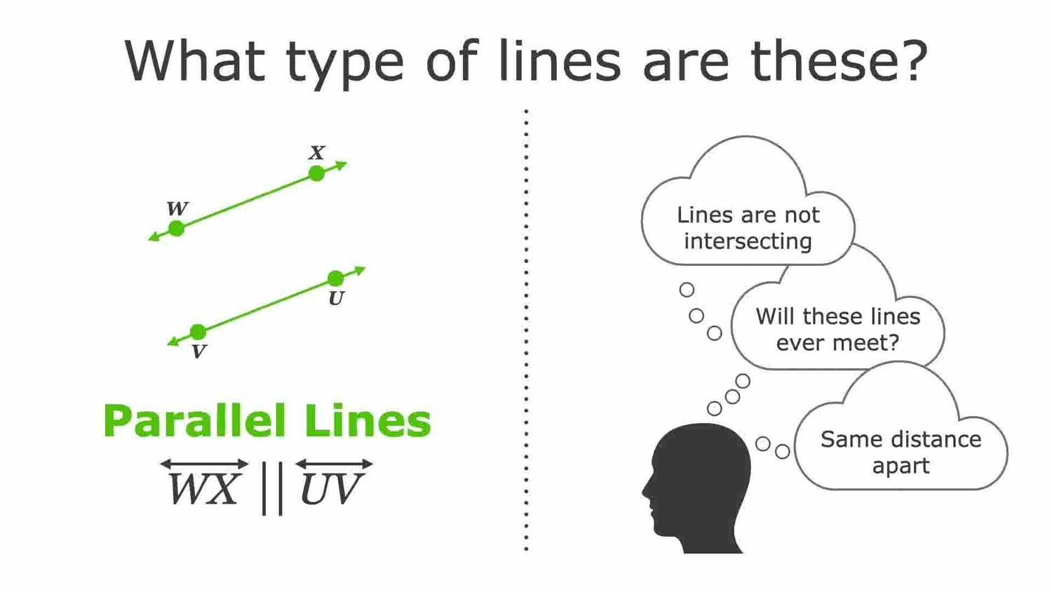 Parallel, perpendicular, and intersecting lines