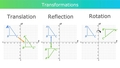 Thumbnail for Congruence transformations: mixed review video