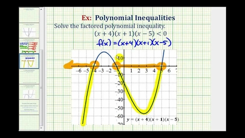 Thumbnail for Ex 1-Solve a Polynomial Inequality in Factored Form
