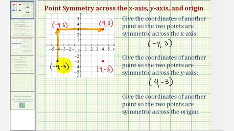 Thumbnail for Determine Points that are Symmetrical Across the x-axis, y-axis, and the Origin