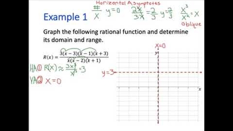 Thumbnail for Graphing Rational Functions