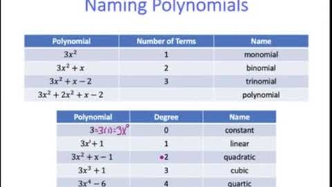 Thumbnail for Polynomial Functions - Identifying &amp; Naming Polynomials and Example 2