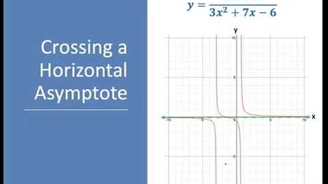 Thumbnail for Horizontal and Oblique Asymptotes of Rational Functions