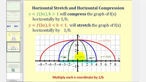 Thumbnail for Function Notation for Horizontal and Vertical Stretches and Compressions