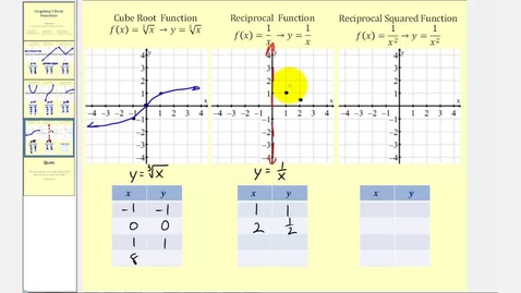Thumbnail for Graphing 9 Basic Functions