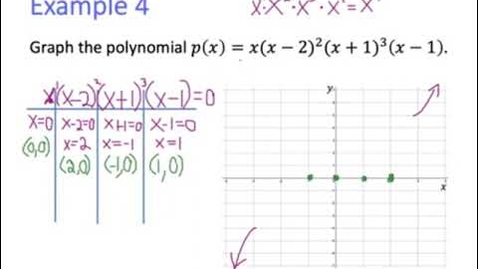 Thumbnail for Polynomial Functions - Steps for Graphing Polynomials &amp; Example 4