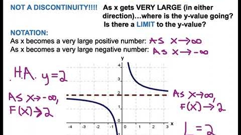 Thumbnail for End Behavior and Finding Horizontal and Oblique Asymptotes