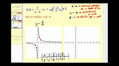 Thumbnail for Graphing Multiple Function Transformations - Part 2 of 2