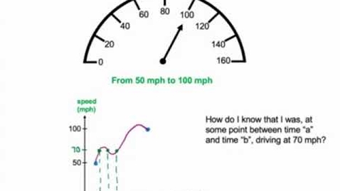 Thumbnail for The Intermediate Value Theorem (IVT)